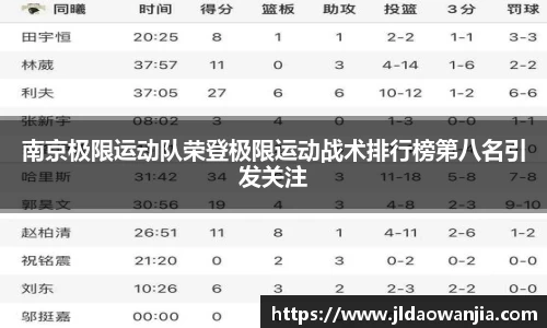 南京极限运动队荣登极限运动战术排行榜第八名引发关注